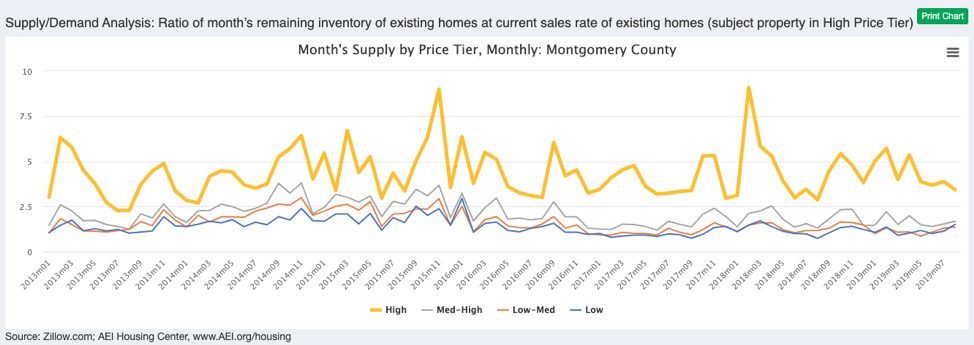 gaphic8_supply_demand_analysis example chart