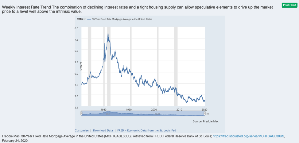 graphic12_weekly_interest_rate_trend example chart