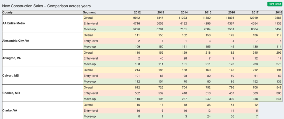 graphic16_new_construction_sales_comparison_across_years example chart