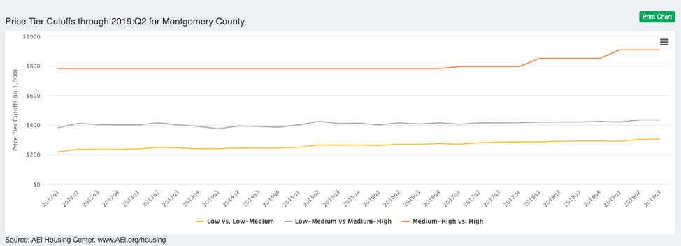 price_tier_cutoff example chart