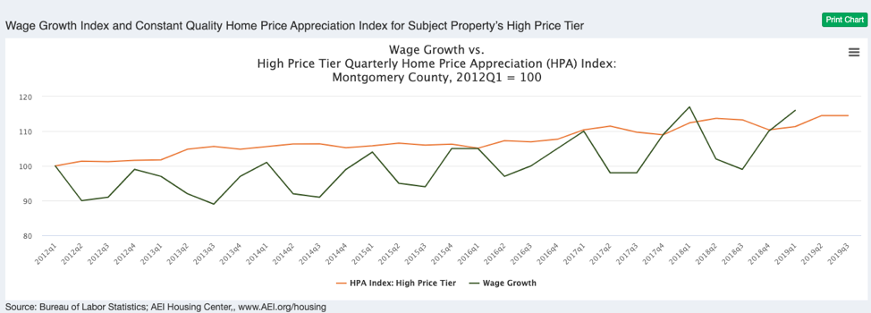 wage_growth_index example chart