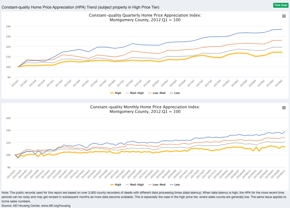 construction_cost_index example chart